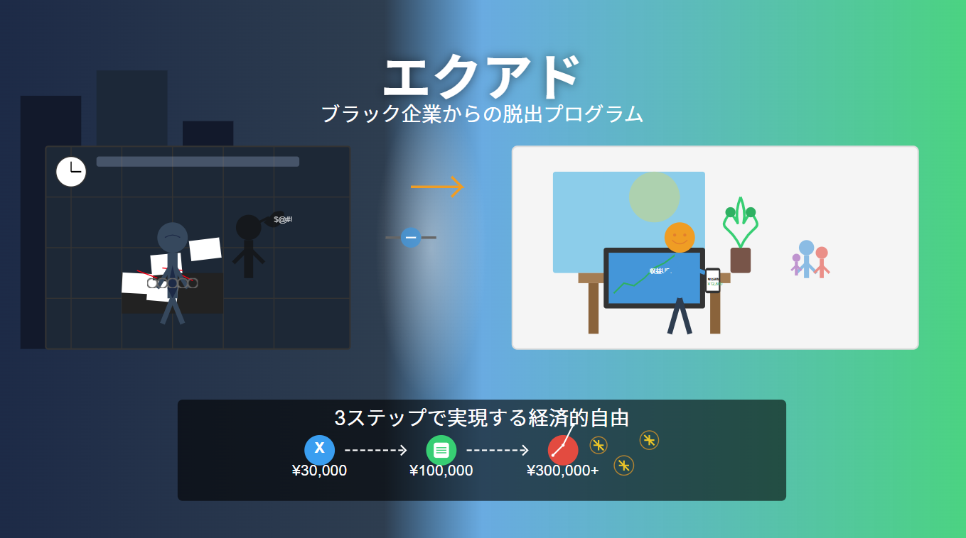 「会社に縛られる人生」から「自由な人生」へ - エクアドが解決する本当の問題